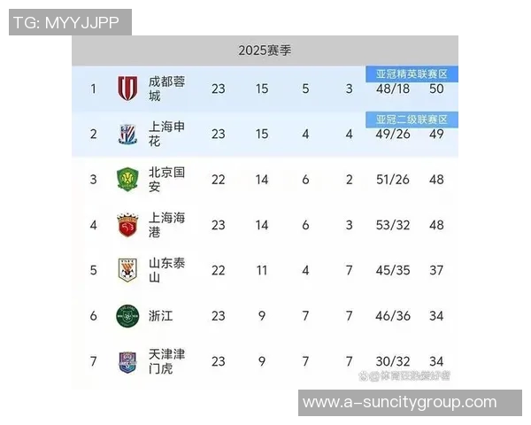 中超第27轮传球成功率分析国安高居第一申花泰山紧随其后
